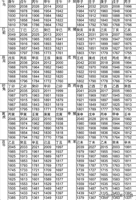 民國71年生肖|十二生肖年份對照表 (西元、民國)